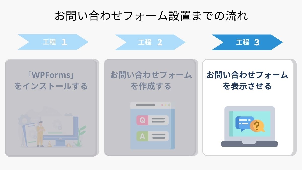 お問い合わせフォーム設置までの流れ　工程３
